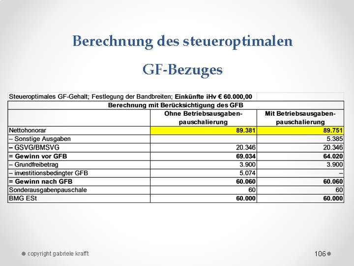 Berechnung des steueroptimalen GF-Bezuges copyright gabriele krafft 106 