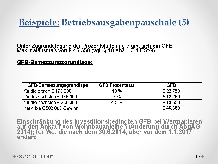 Beispiele: Betriebsausgabenpauschale (5) Unter Zugrundelegung der Prozentstaffelung ergibt sich ein GFB Maximalausmaß von €