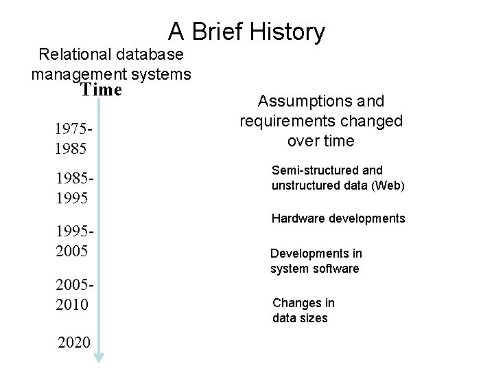 A Brief History Relational database management systems Time 19751985199520052010 2020 Assumptions and requirements changed