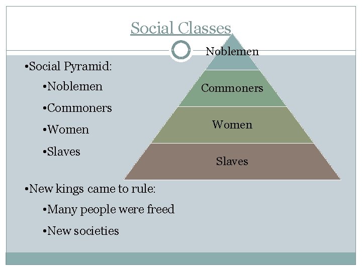 Social Classes Noblemen • Social Pyramid: • Noblemen Commoners • Commoners • Women •