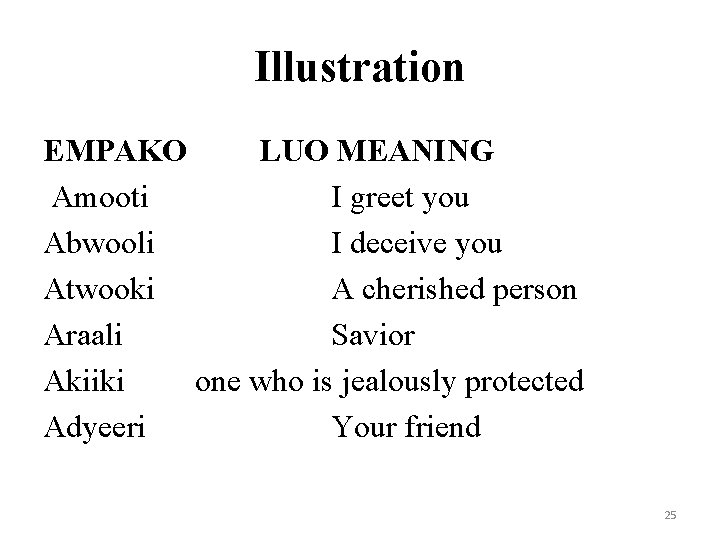 Illustration EMPAKO LUO MEANING Amooti I greet you Abwooli I deceive you Atwooki A