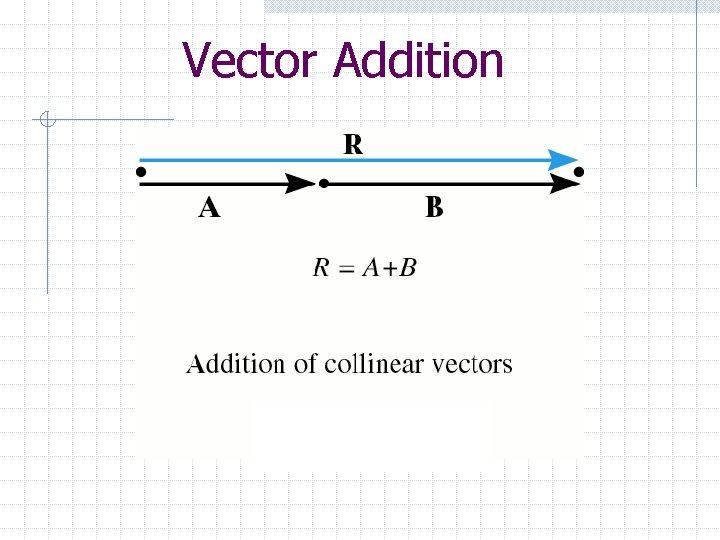 Objectives 1 To show to add forces and