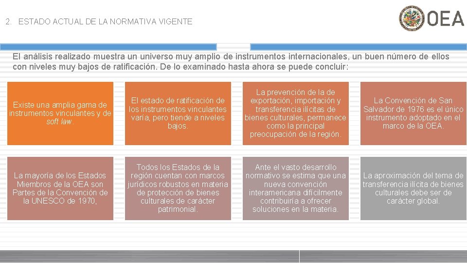 2. ESTADO ACTUAL DE LA NORMATIVA VIGENTE El análisis realizado muestra un universo muy