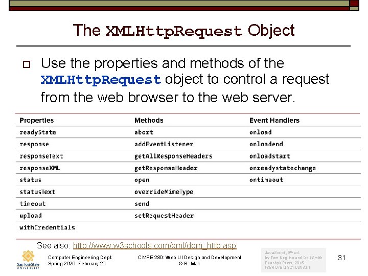 The XMLHttp. Request Object o Use the properties and methods of the XMLHttp. Request