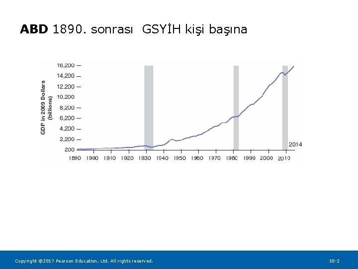 ABD 1890. sonrası GSYİH kişi başına Copyright © 2017 Pearson Education, Ltd. All rights