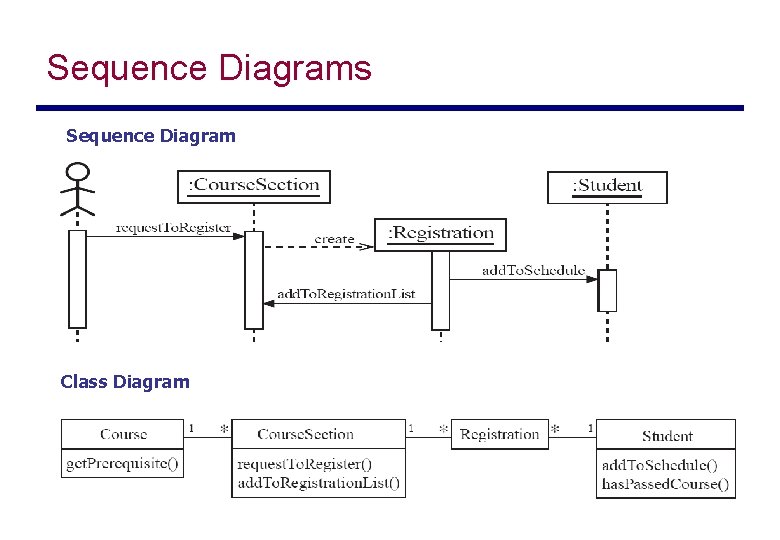 Sequence Diagrams Sequence Diagram Class Diagram 