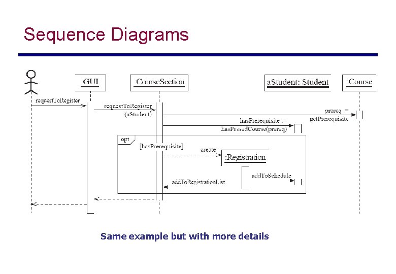 Sequence Diagrams Same example but with more details 