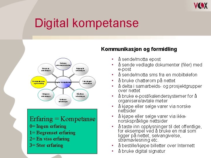 Digital kompetanse Kommunikasjon og formidling • • Definere informasjonsbehov Skape ny informasjon Kommunikasjon og