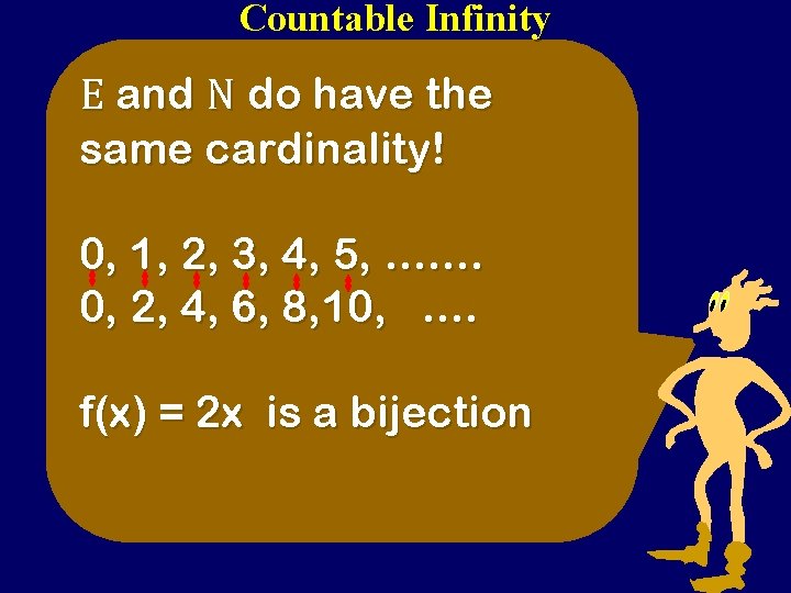 Countable Infinity E and N do have the same cardinality! 0, 1, 2, 3, Countable Infinity E and N do have the same cardinality! 0, 1, 2, 3,
