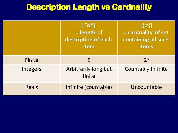 Description Length vs Cardnality |” ”| = length of description of each item |{ Description Length vs Cardnality |” ”| = length of description of each item |{