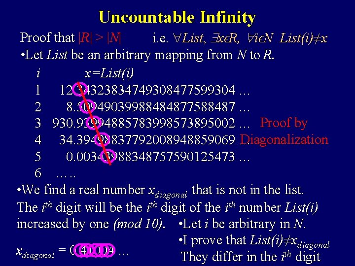 Uncountable Infinity Proof that |R| > |N| i. e. List, xϵR, iϵN List(i)≠x • Uncountable Infinity Proof that |R| > |N| i. e. List, xϵR, iϵN List(i)≠x •