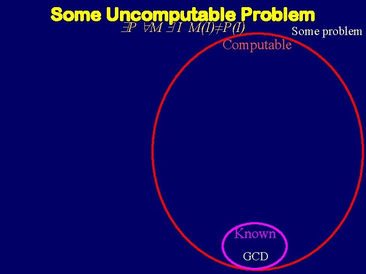 Some Uncomputable Problem P M I M(I)≠P(I) Some problem Computable Known GCD Some Uncomputable Problem P M I M(I)≠P(I) Some problem Computable Known GCD