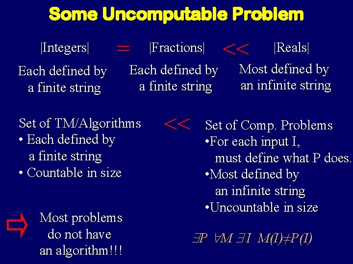 Some Uncomputable Problem |Integers| = Each defined by a finite string Set of TM/Algorithms Some Uncomputable Problem |Integers| = Each defined by a finite string Set of TM/Algorithms