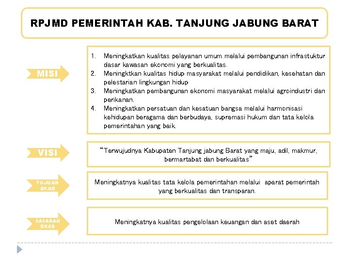 RPJMD PEMERINTAH KAB. TANJUNG JABUNG BARAT 1. MISI 2. 3. 4. Meningkatkan kualitas pelayanan