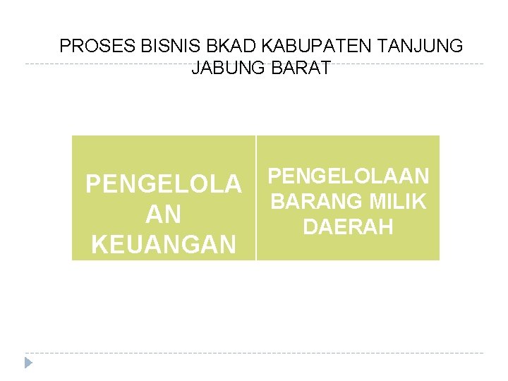 PROSES BISNIS BKAD KABUPATEN TANJUNG JABUNG BARAT PENGELOLAAN BARANG MILIK AN DAERAH KEUANGAN 