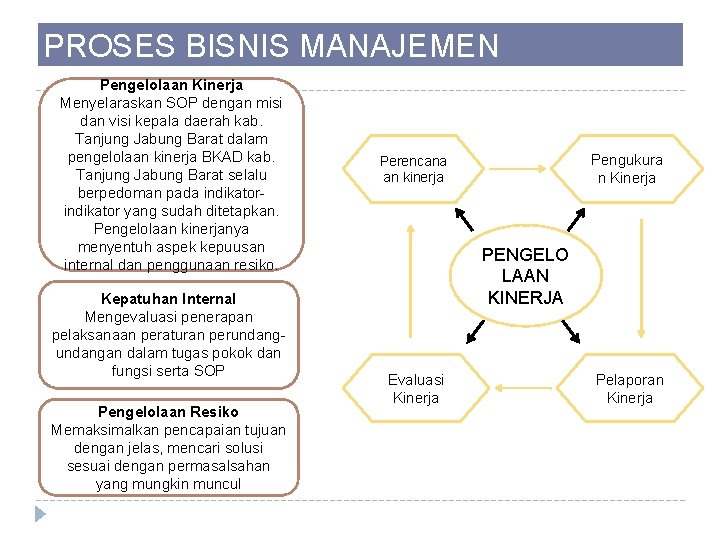 PROSES BISNIS MANAJEMEN Pengelolaan Kinerja Menyelaraskan SOP dengan misi dan visi kepala daerah kab.