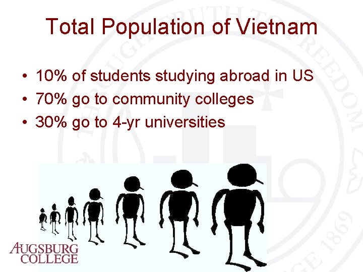 Total Population of Vietnam • 10% of students studying abroad in US • 70%