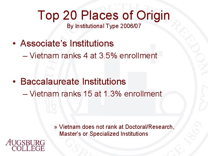 Top 20 Places of Origin By Institutional Type 2006/07 • Associate’s Institutions – Vietnam