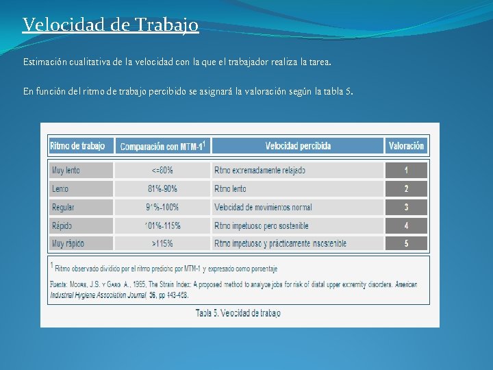 Velocidad de Trabajo Estimación cualitativa de la velocidad con la que el trabajador realiza