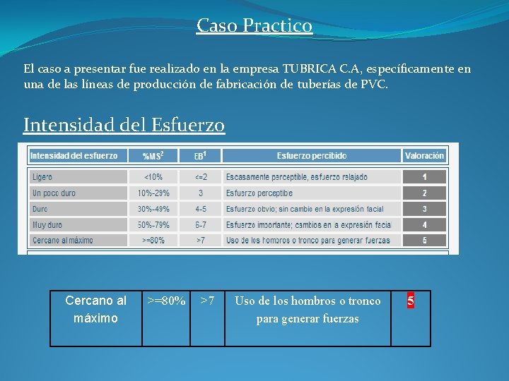 Caso Practico El caso a presentar fue realizado en la empresa TUBRICA C. A,
