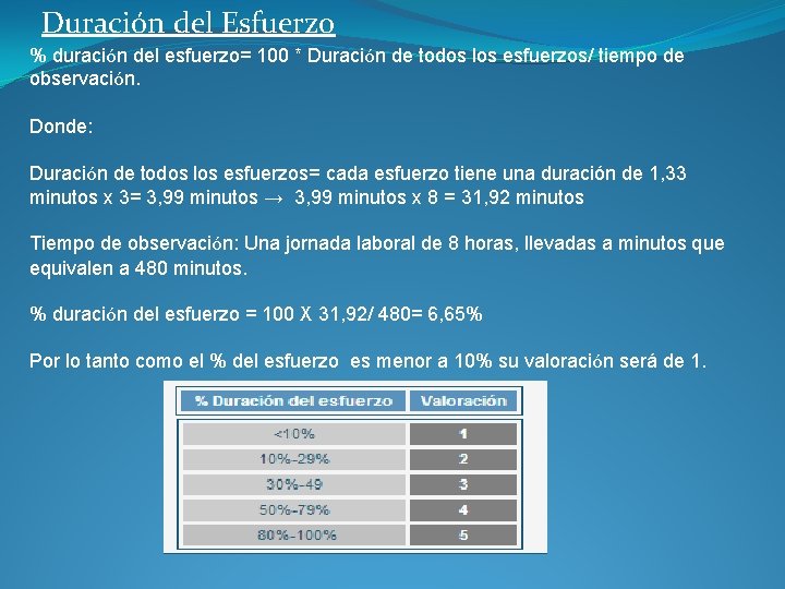 Duración del Esfuerzo % duración del esfuerzo= 100 * Duración de todos los esfuerzos/