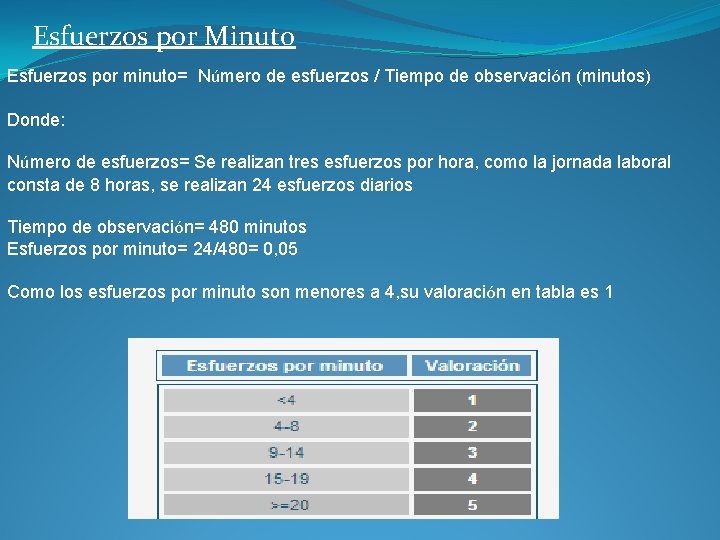 Esfuerzos por Minuto Esfuerzos por minuto= Número de esfuerzos / Tiempo de observación (minutos)