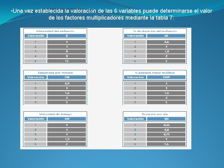  • Una vez establecida la valoración de las 6 variables puede determinarse el