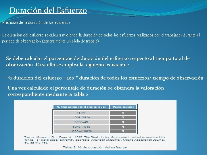 Duración del Esfuerzo Medición de la duración de los esfuerzos La duración del esfuerzo