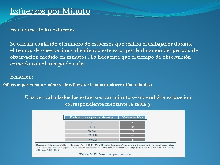 Esfuerzos por Minuto Frecuencia de los esfuerzos Se calcula contando el número de esfuerzos