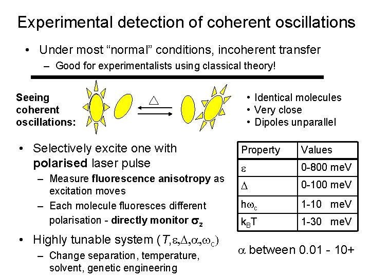 Experimental detection of coherent oscillations • Under most “normal” conditions, incoherent transfer – Good