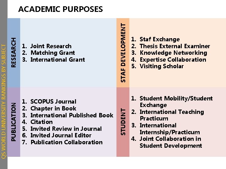 SCOPUS Journal Chapter in Book International Published Book Citation Invited Review in Journal Invited