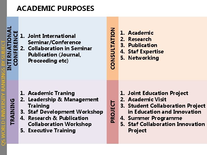1. Academic Traning 2. Leadership & Management Training 3. Staf Development Workshop 4. Research