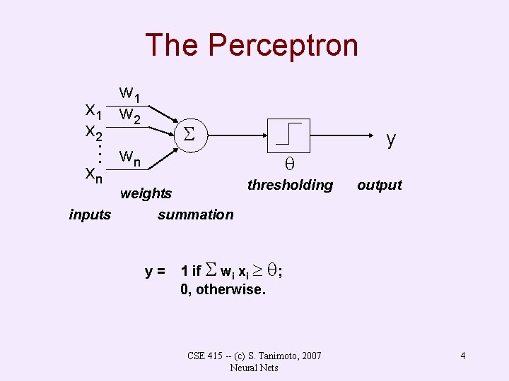 The Perceptron . . . x 1 x 2 xn w 1 w 2