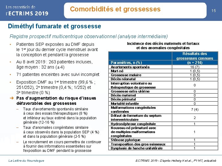 Comorbidités et grossesses 15 Diméthyl fumarate et grossesse Registre prospectif multicentrique observationnel (analyse intermédiaire)