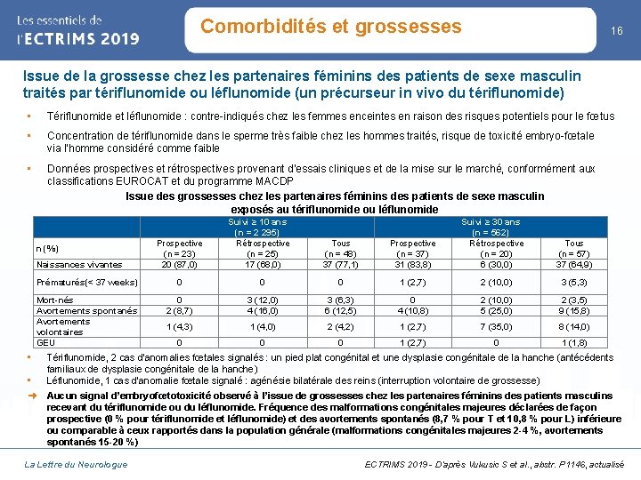 Comorbidités et grossesses 16 Issue de la grossesse chez les partenaires féminins des patients