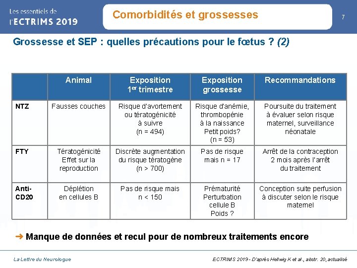 Comorbidités et grossesses 7 Grossesse et SEP : quelles précautions pour le fœtus ?