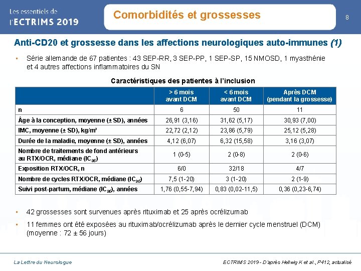 Comorbidités et grossesses 8 Anti-CD 20 et grossesse dans les affections neurologiques auto-immunes (1)