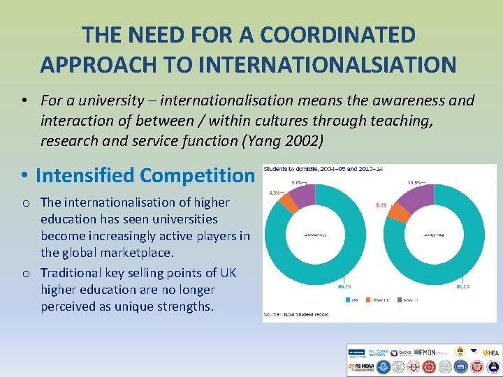 THE NEED FOR A COORDINATED APPROACH TO INTERNATIONALSIATION • For a university – internationalisation