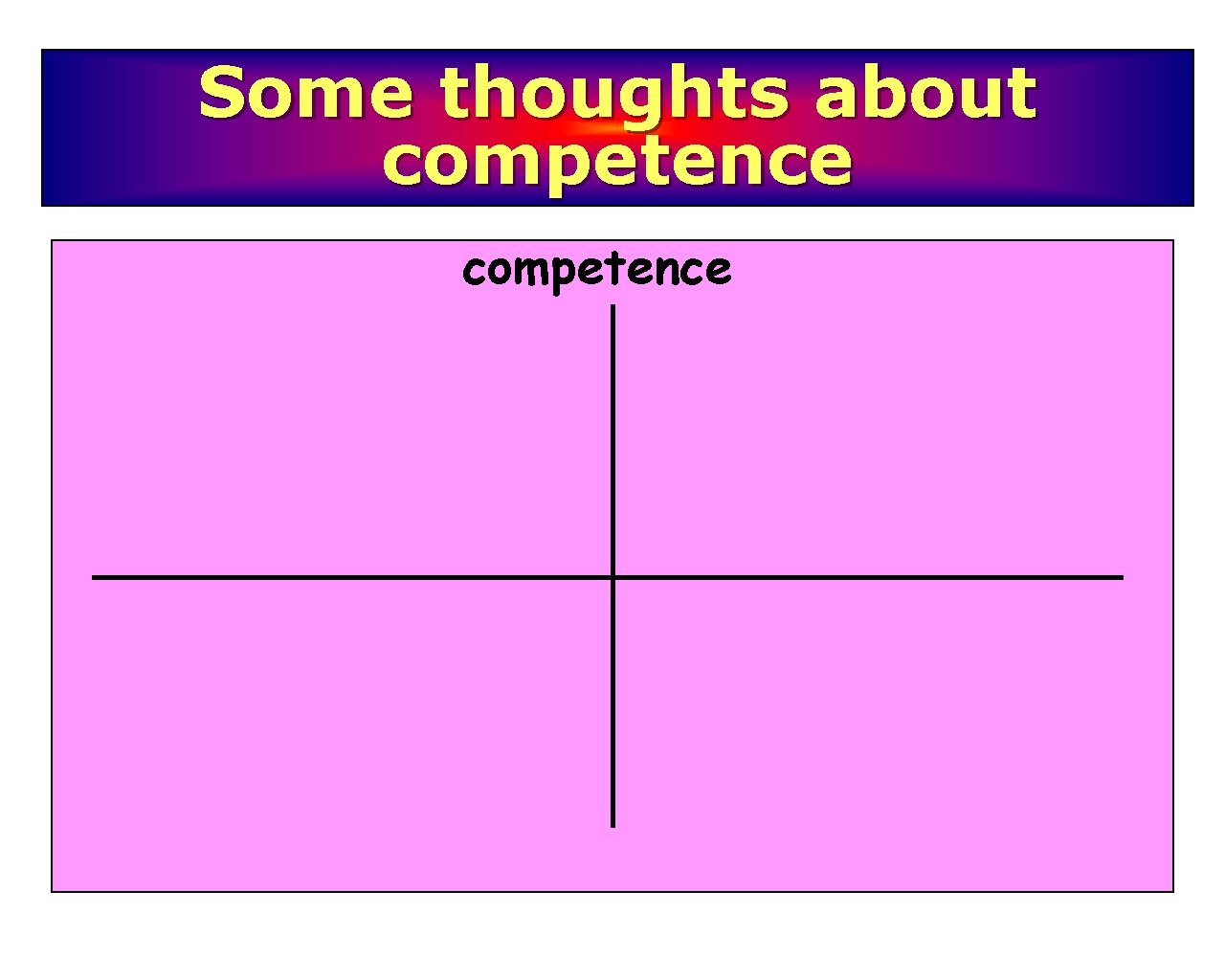 Some thoughts about competence 