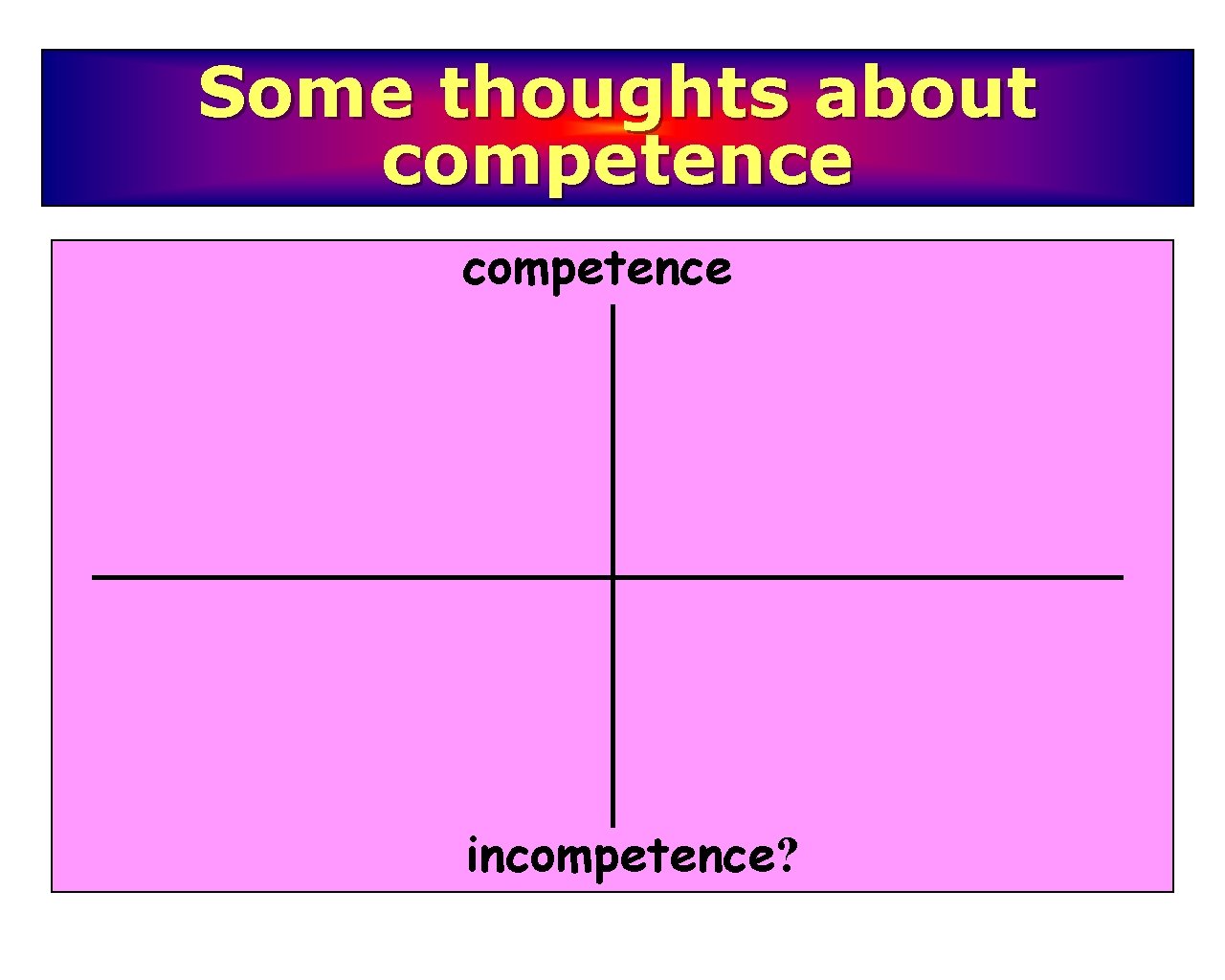 Some thoughts about competence incompetence? 