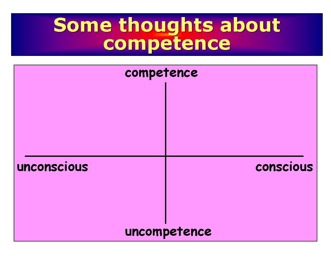 Some thoughts about competence unconscious uncompetence 