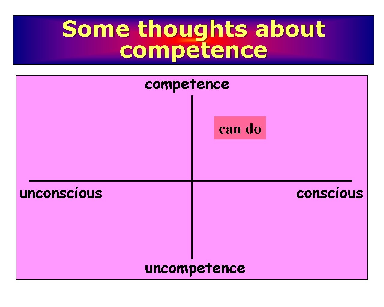 Some thoughts about competence can do unconscious uncompetence 