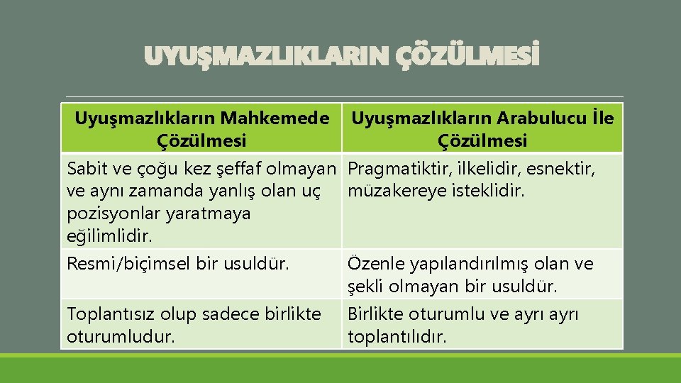 UYUŞMAZLIKLARIN ÇÖZÜLMESİ Uyuşmazlıkların Mahkemede Çözülmesi Sabit ve çoğu kez şeffaf olmayan ve aynı zamanda