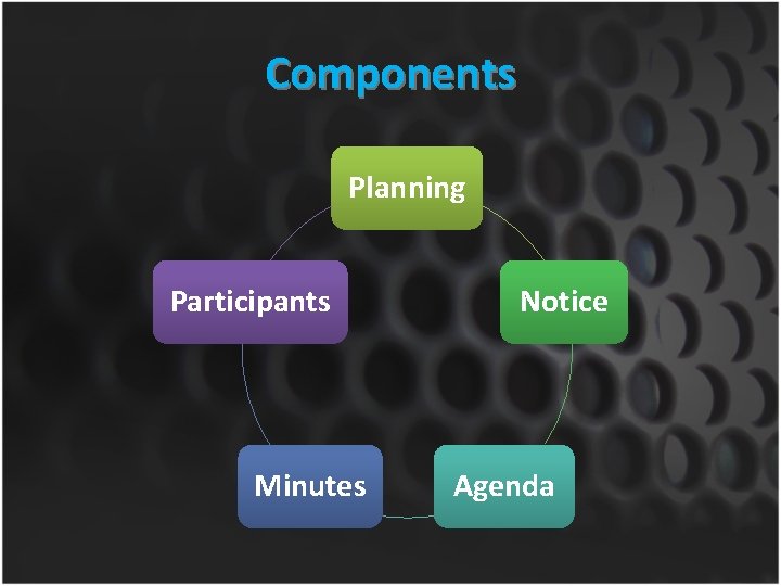 Components Planning Participants Minutes Notice Agenda 