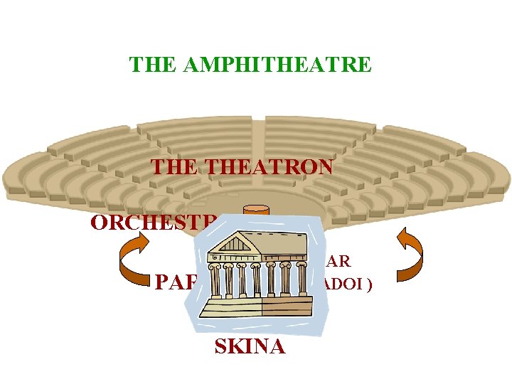 THE AMPHITHEATRE THEATRON ORCHESTRA PARADOS ( ALTAR PARADOI ) SKINA 