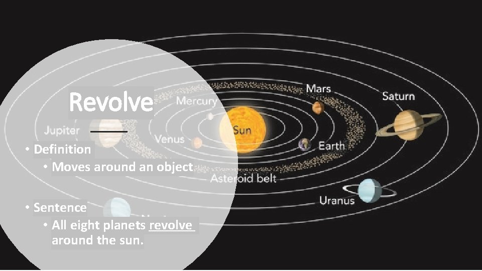 Revolve • Definition • Moves around an object • Sentence • All eight planets
