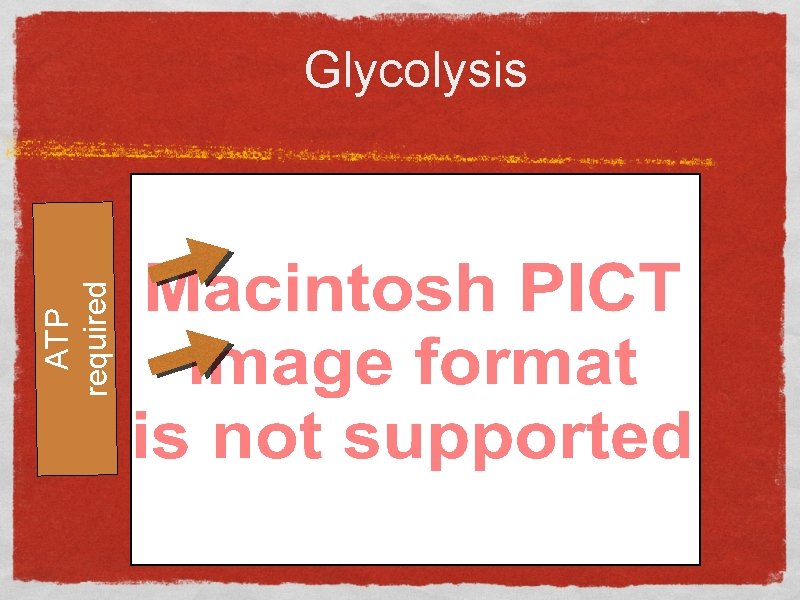 ATP required Glycolysis 