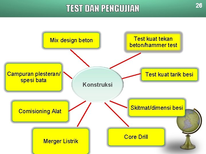 26 TEST DAN PENGUJIAN Mix design beton Campuran plesteran/ spesi bata Comisioning Alat Merger