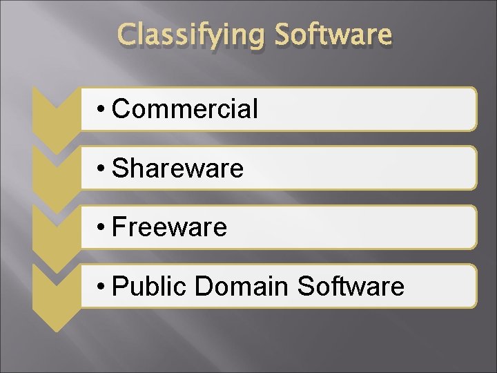 Classifying Software • Commercial • Shareware • Freeware • Public Domain Software Classifying Software • Commercial • Shareware • Freeware • Public Domain Software