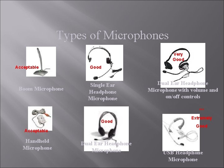 Types of Microphones Very Good Acceptable Boom Microphone Good Single Ear Headphone Microphone Dual Types of Microphones Very Good Acceptable Boom Microphone Good Single Ear Headphone Microphone Dual